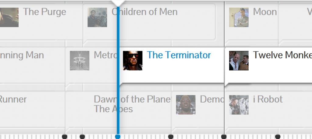 Sci-Fi Movie Timeline