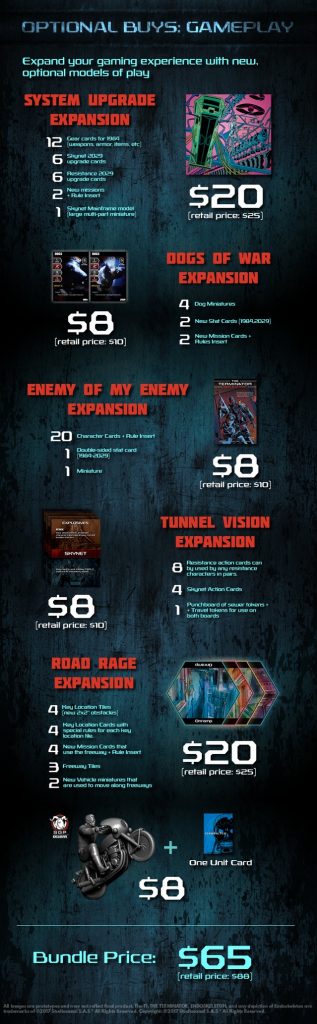 The Terminator The Official Board Game Expansions