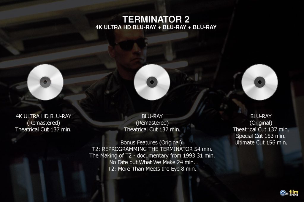 Filmarena Collection Terminator 2: Judgment Day 4K
