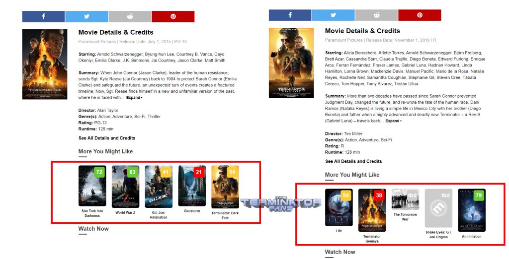 Paramount Pictures:  Metacritic recommends movies created by their subsidiaries